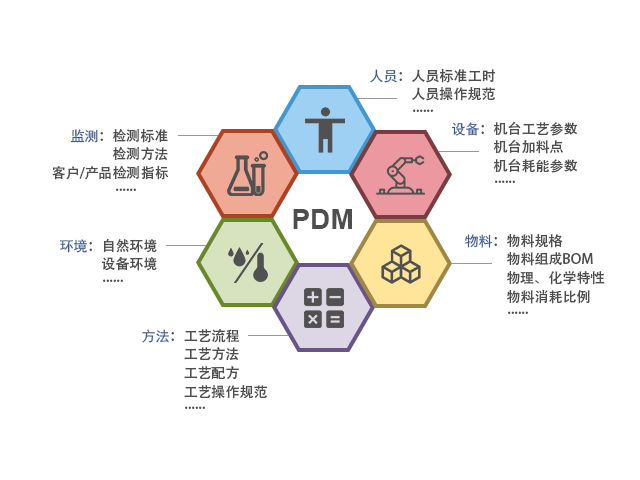 0产品数据管理PDM.png